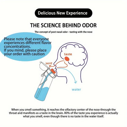 Fruit Flavor Water Bottle - Just Fit 